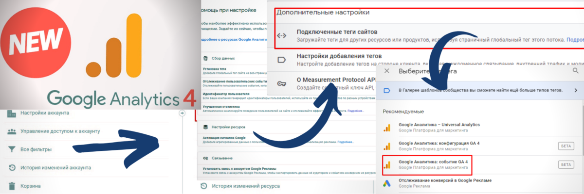 Инструкция настройка аналитики