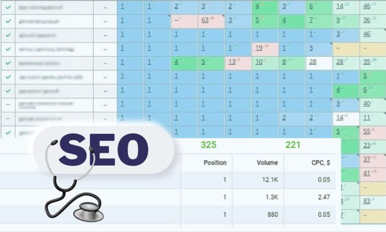 Creation and SEO optimization of the medical center's site: 65% of target keywords in the TOP 10 after one year