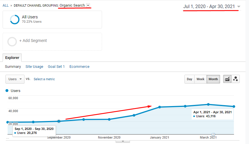 oltx.fidelity.com Traffic Analytics, Ranking Stats & Tech Stack