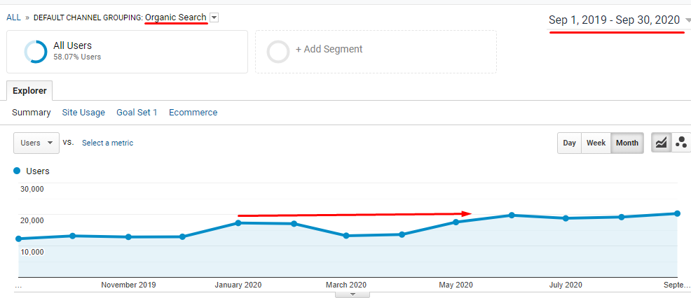 animestc.net Traffic Analytics, Ranking Stats & Tech Stack