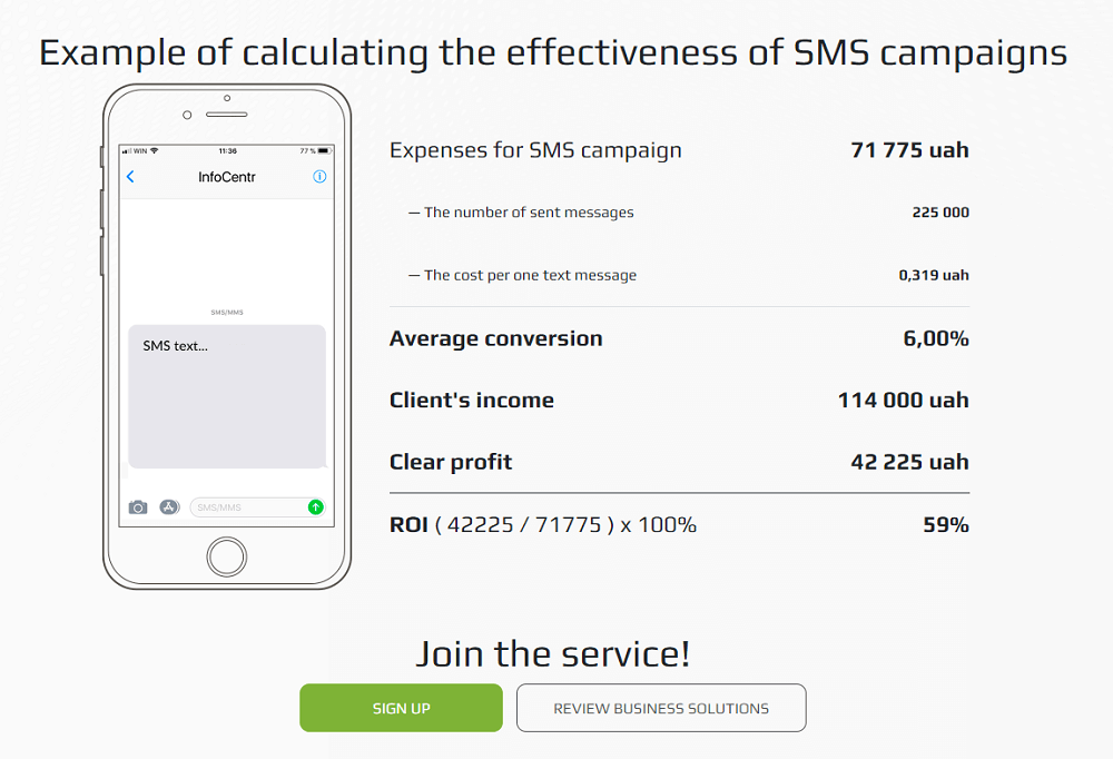 examples of calculating the effectiveness of SMS campaigns