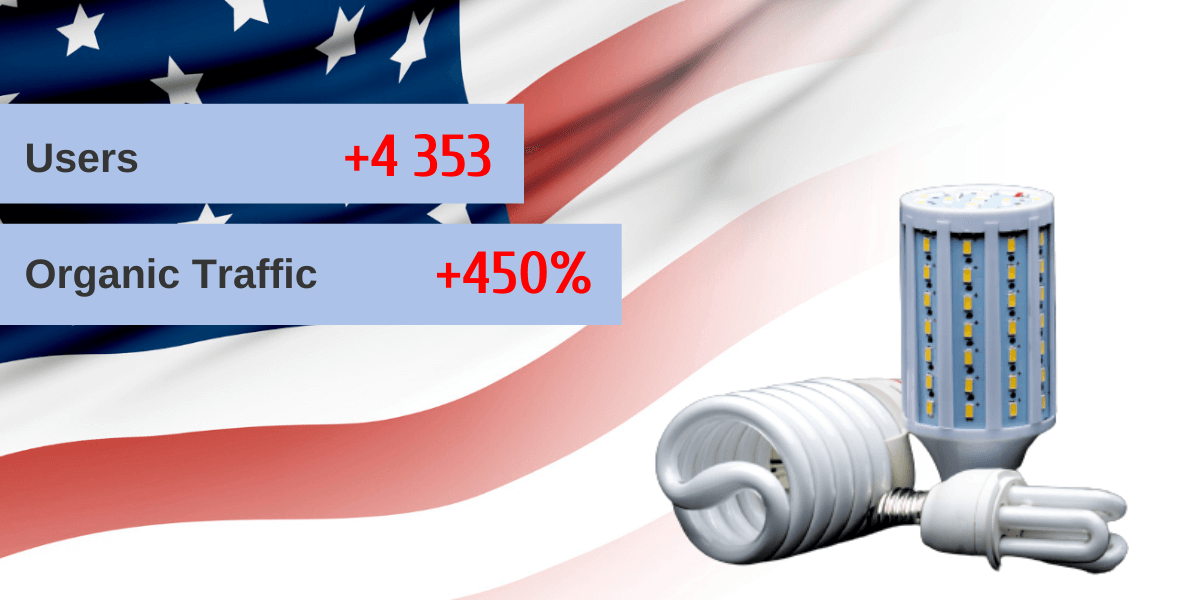 seo for led lighting company