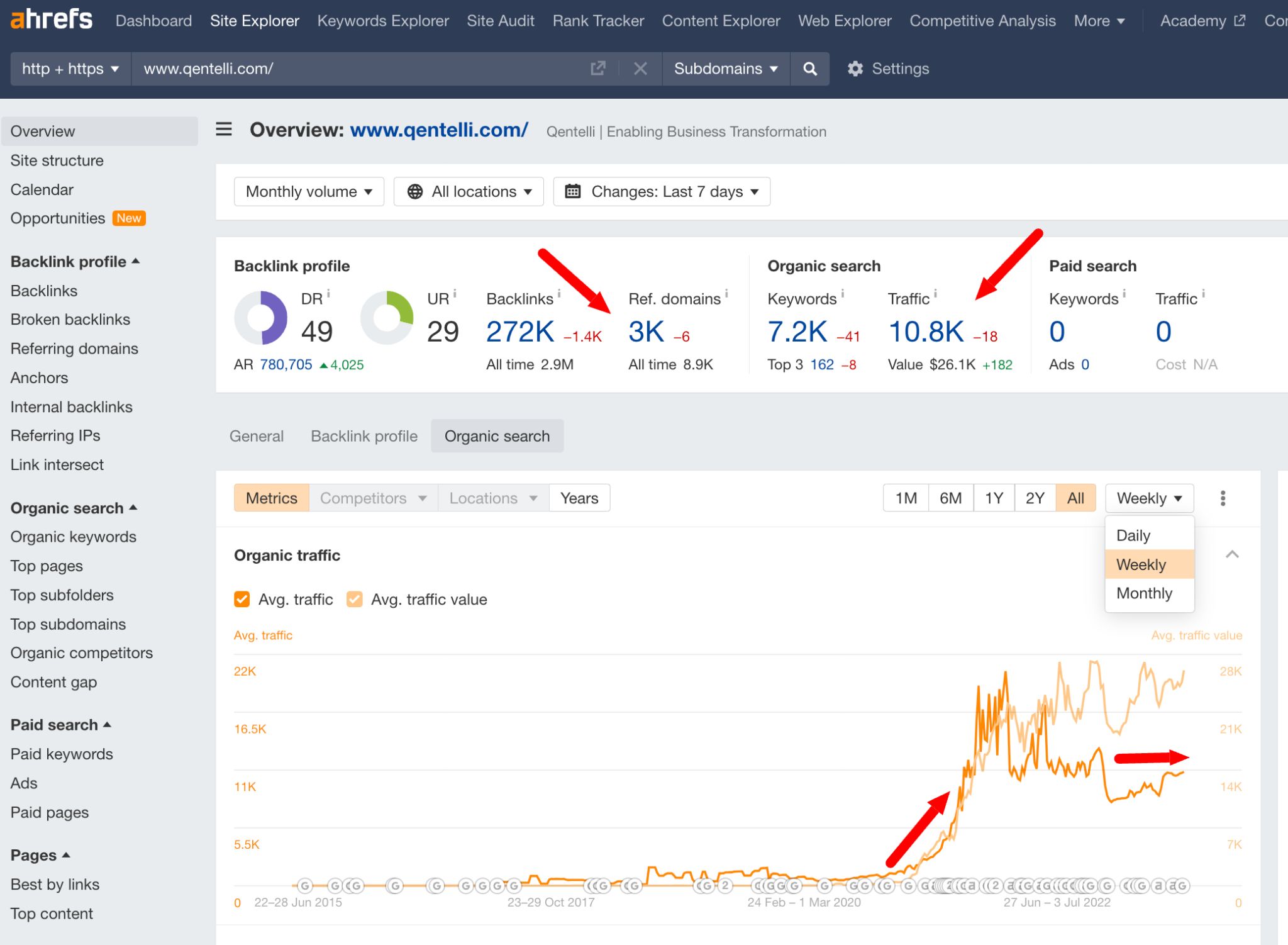 Top-Ranking IT Company in DevOps Consulting