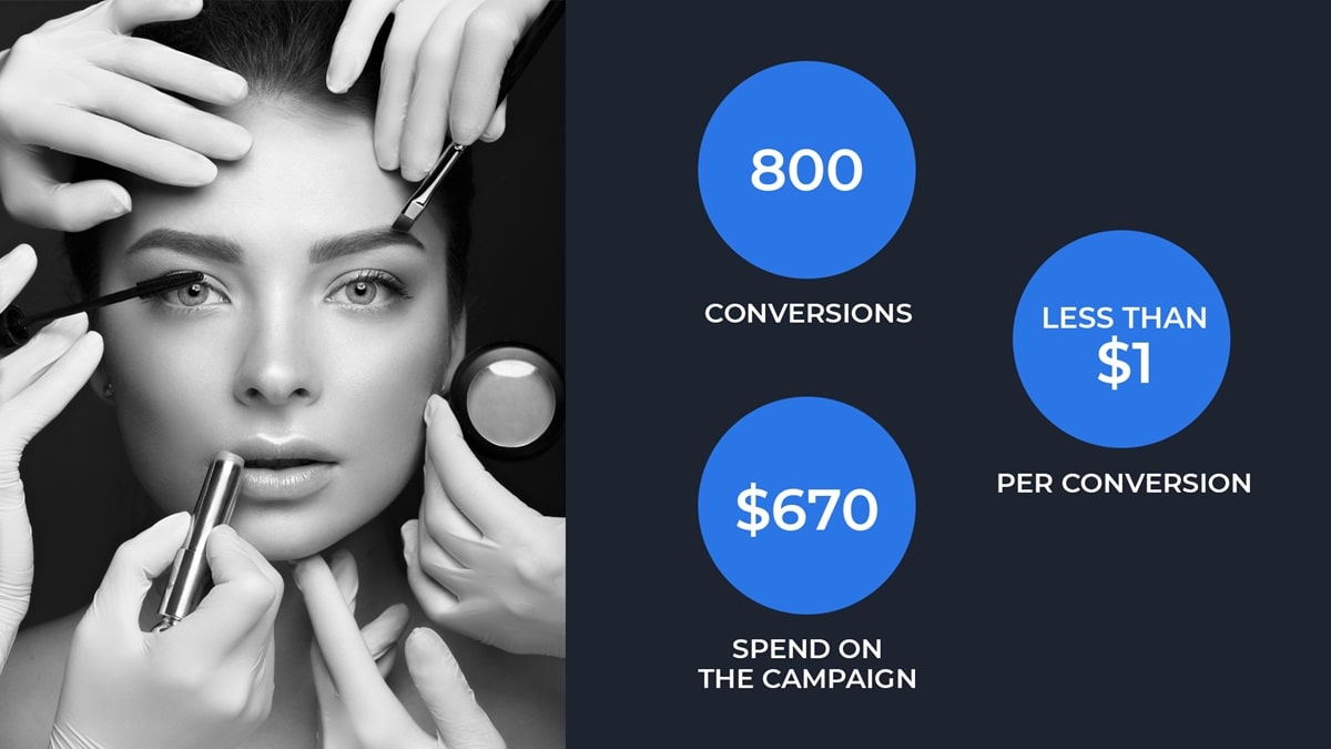 Google Ads For Beauty Salons Case Study