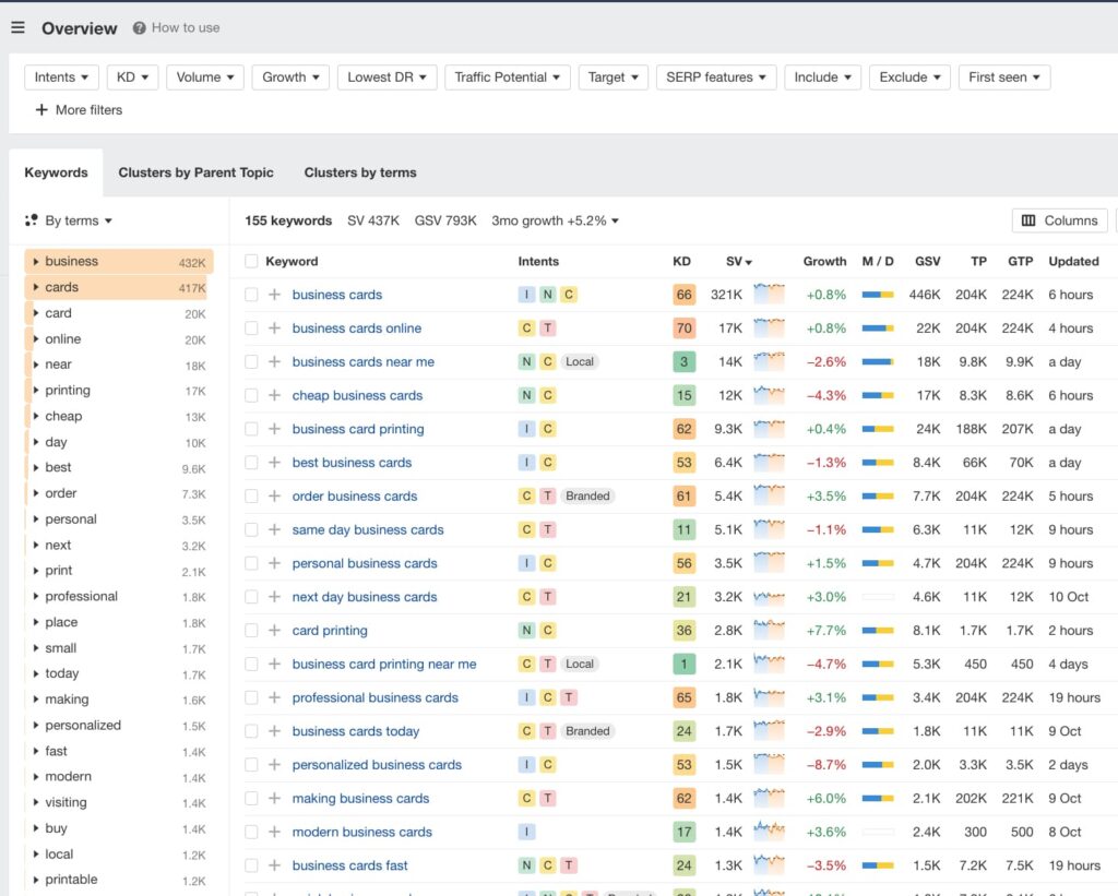 Ahrefs keyword explorer