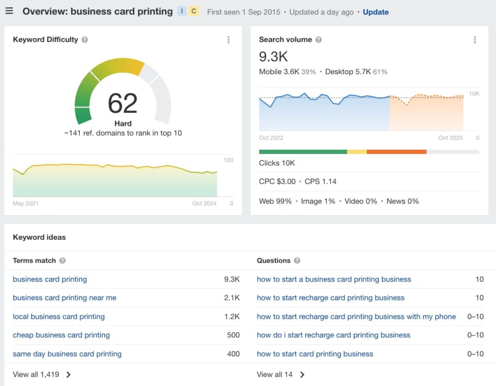 Keyword Research for B2B