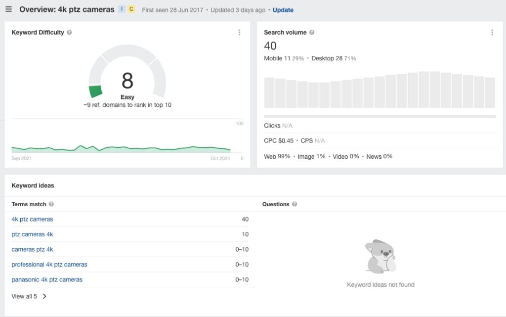 Keyword Research for B2B