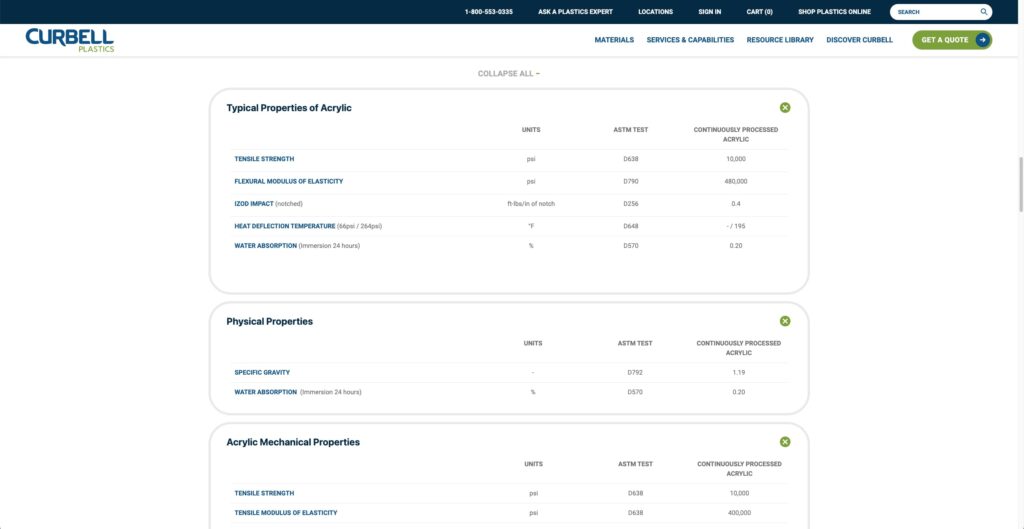 B2B Product and Category Descriptions