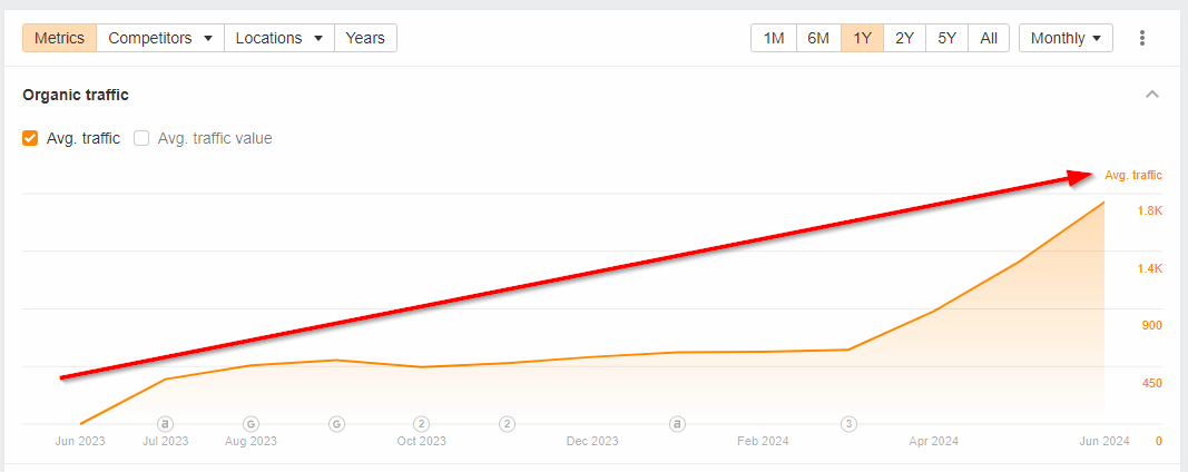 Local SEO for HVAC contractors