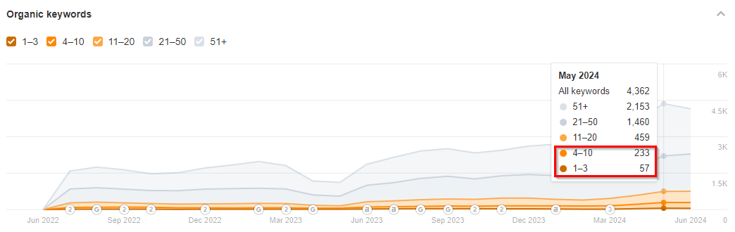 Local SEO for HVAC contractors