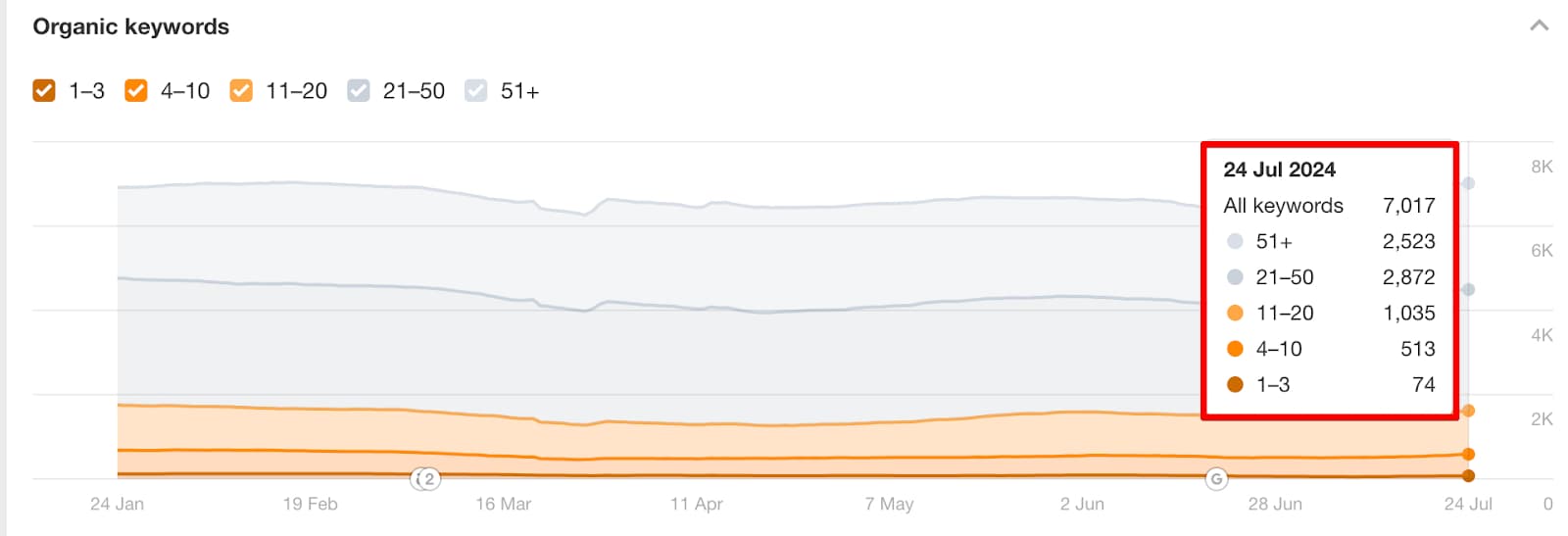 E-commerce Website Migration Case Study