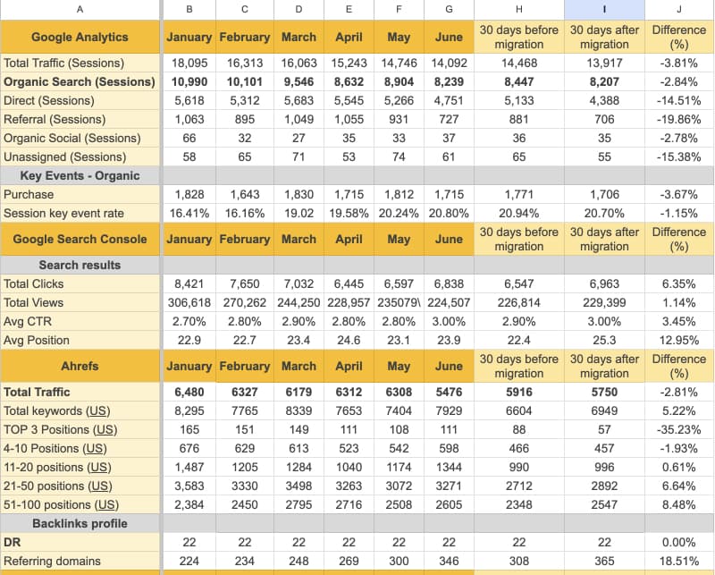 Example Monitoring Table