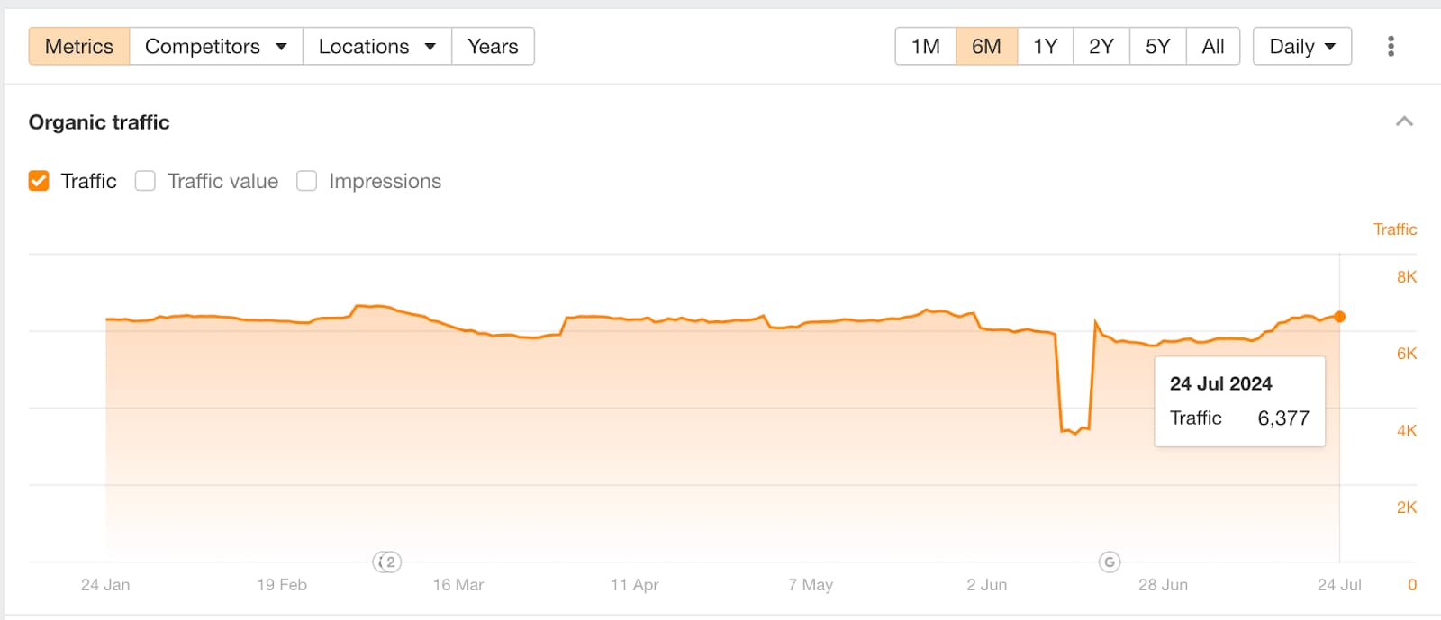 E-commerce Website Migration Case Study