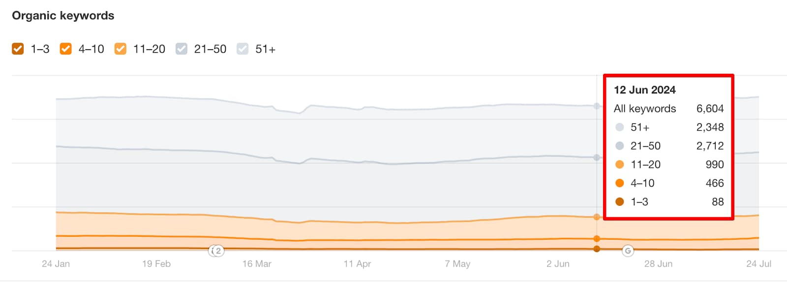 E-commerce Website Migration Case Study