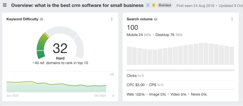 what is the best crm software for small business