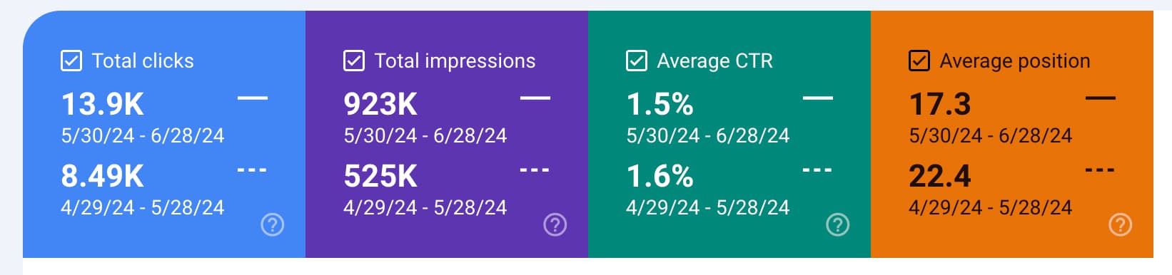 Comparison of GSC Data 30 Days Before and After Migration