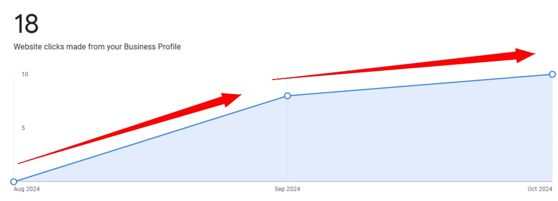 Website clicks