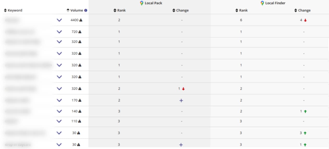 Average Map Rank