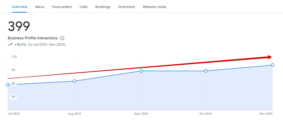 Google Maps SEO company