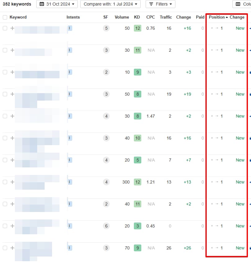 Healthcare SEO Case Study