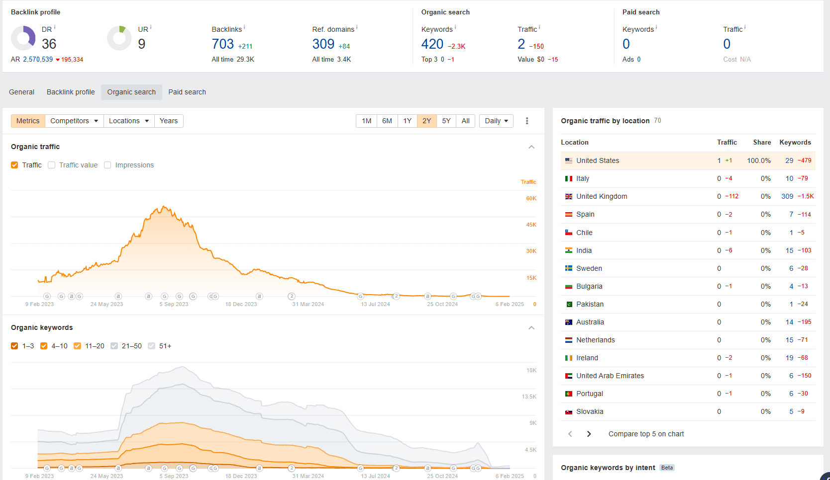 Algorithm updates