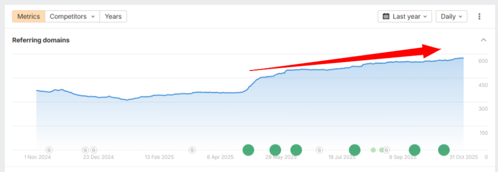 Texas HVAC SEO Case Study