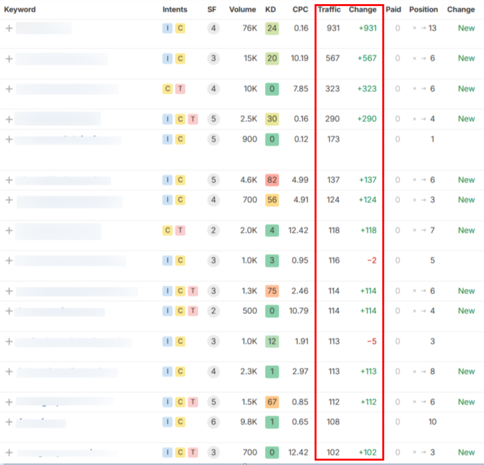 Texas HVAC SEO Case Study