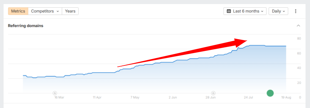 How a California HVAC Company Achieved 3× Lead Volume
