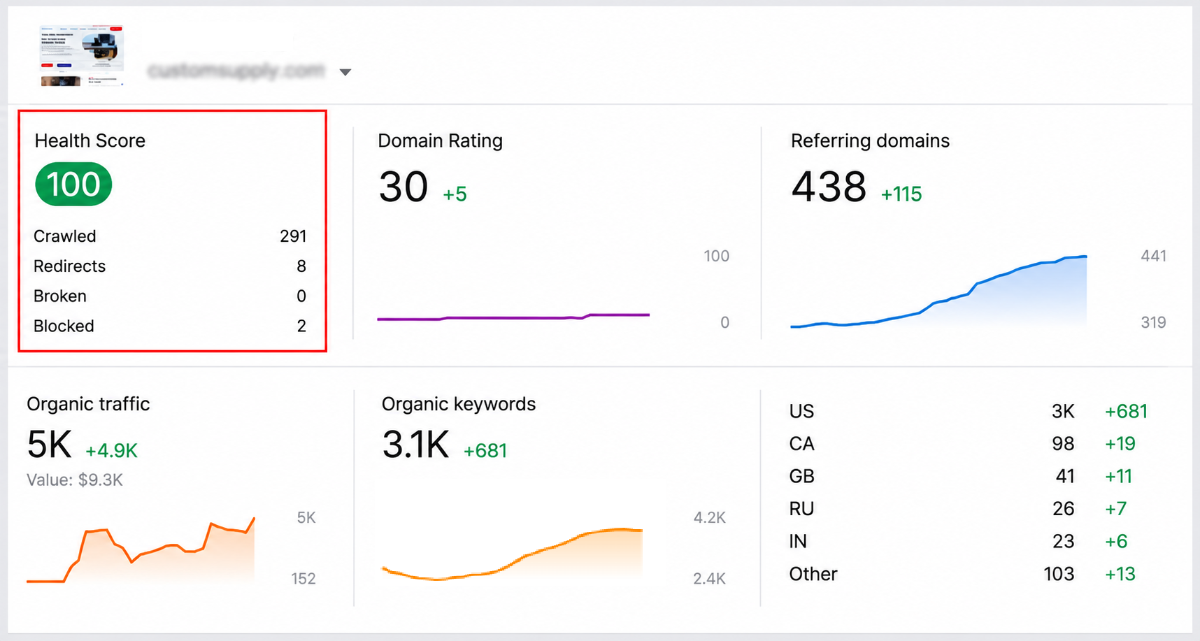 Build a Website That Converts Visitors into Calls