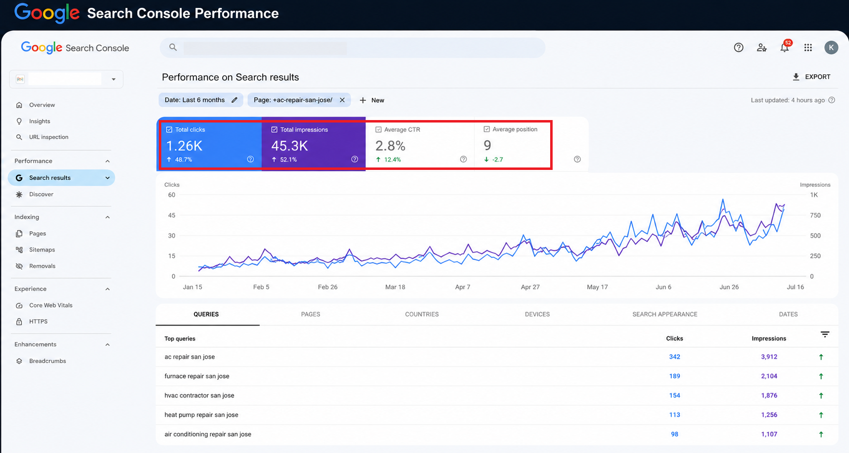 Create Pages That Rank & Convert