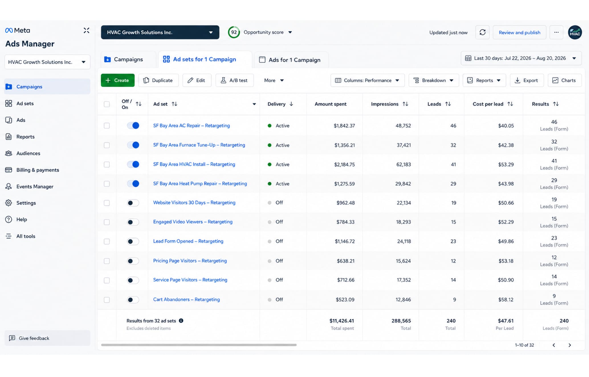 Strategic Retargeting Campaigns
