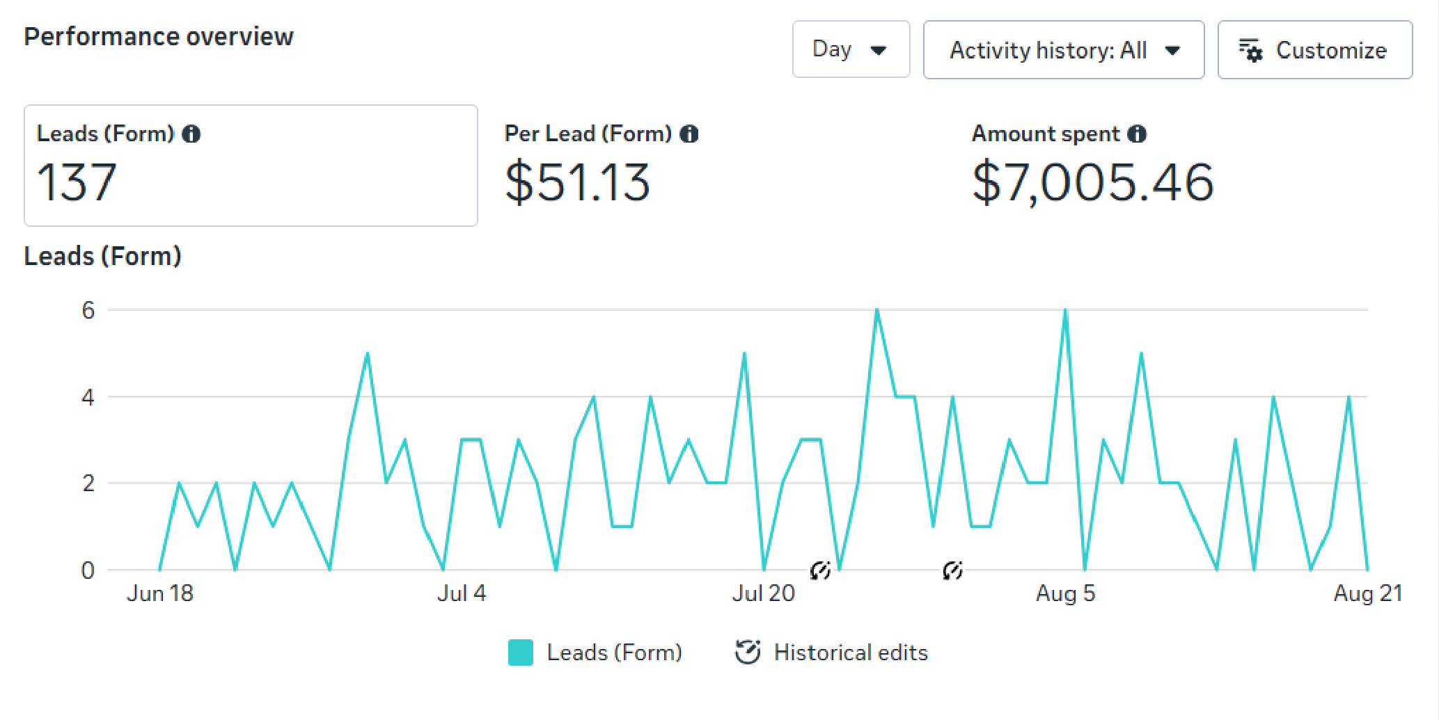 Hyper-Local Homeowner Targeting