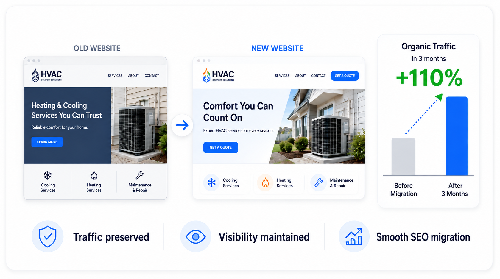 hvac website redesign case