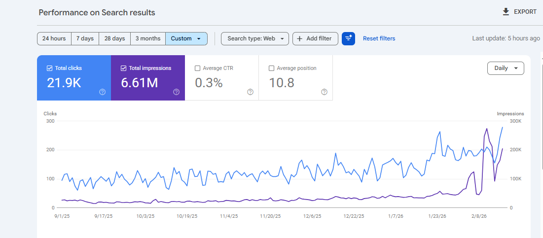 Technical SEO