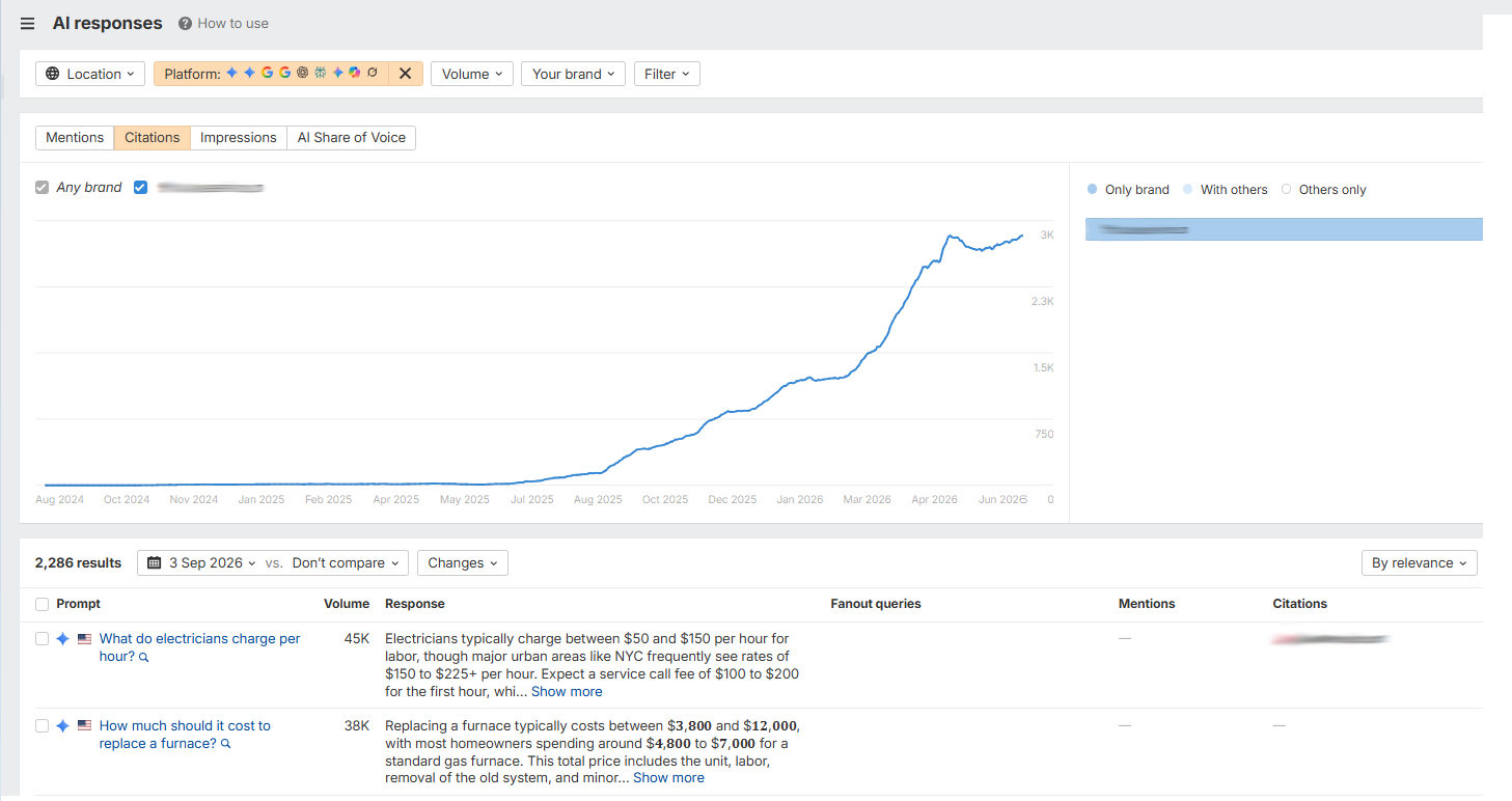 AI Search Visibility